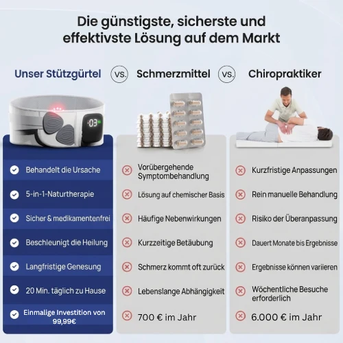 Die günstigste, sicherste und effektivste Lösung